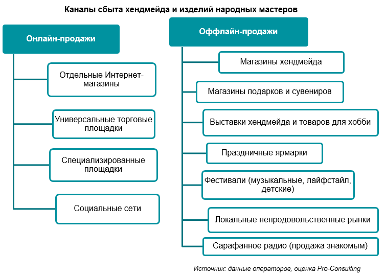 Как создать и продвигать изделия ручной работы? Опыт бренда TELPIZ.